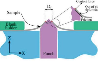 Edge Stretching Tests