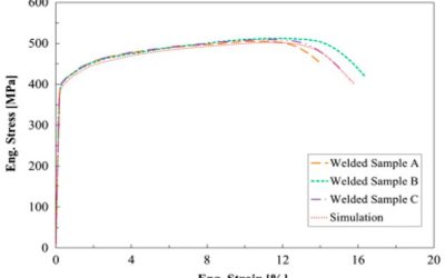 HAZ Properties of GMAW DP 600