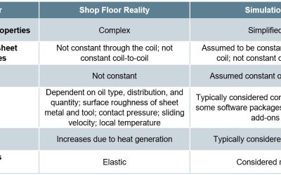 Simulation Inputs