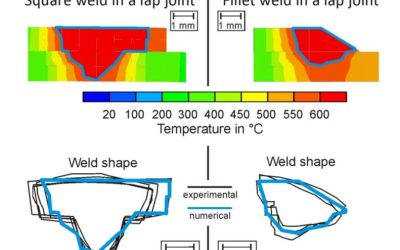 Welding Distortion Simulation: Reducing Risk in Automotive Body-in-White Production