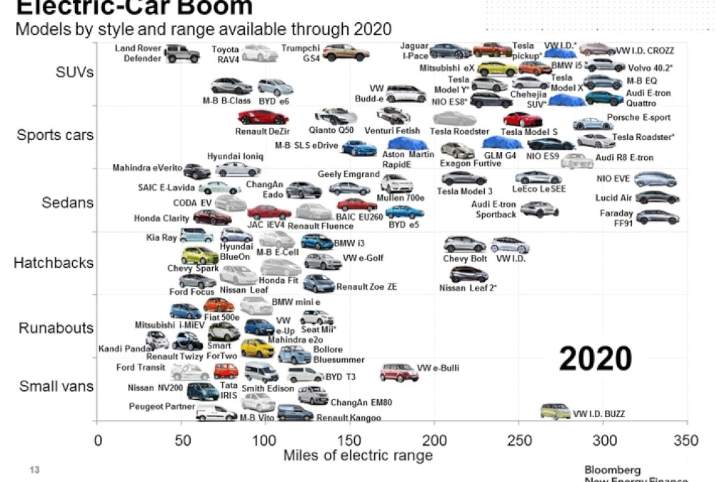 Battery Electric Vehicles – Boom or Bust for AHSS?