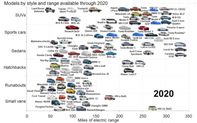 Battery Electric Vehicles – Boom or Bust for AHSS?
