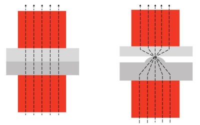 Projection Welding