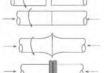 Friction Welding Processes