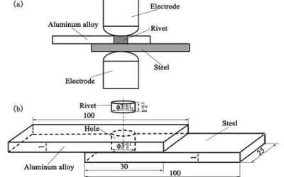 REM of Aluminium/Steel