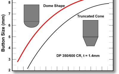 AHSS and Electrode Geometry
